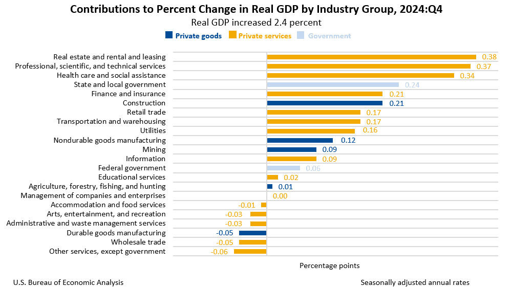 2025--%-Change-gdp-q1