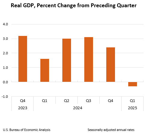 2025-gdp-q1