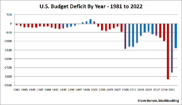 DEBT-BY-YEAR